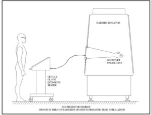 positive pressure test